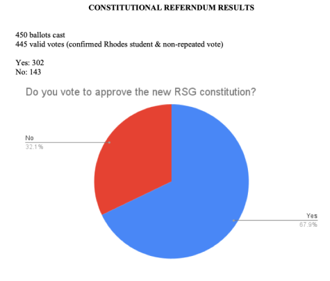 Latest RSG Vote Raises Questions About Our Democratic Process